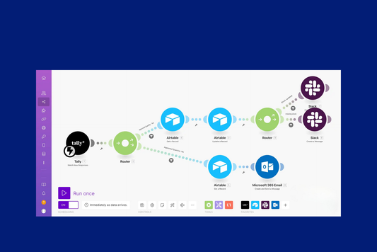 Customised Automation Solution