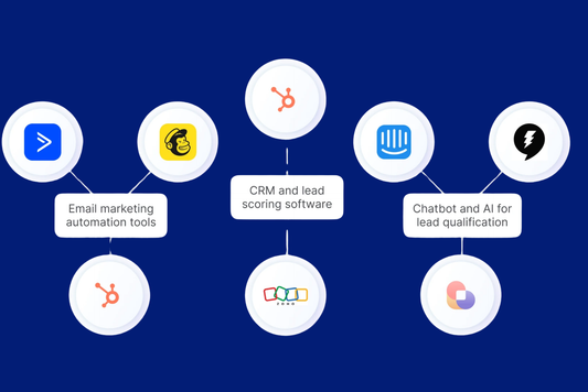 Automated Lead Flow Accelerator